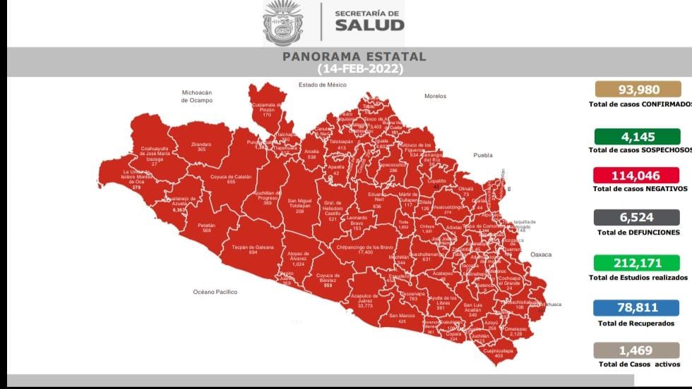 Reporta la Secretaría de Salud, 1,469 casos activos de COVID-19, Guerrero continúa en color amarillo del semáforo epidemiológico