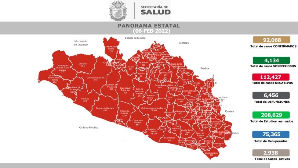 Informa la Secretaría de Salud que hay 2 mil 938 casos activos de COVID-19 en Guerrero