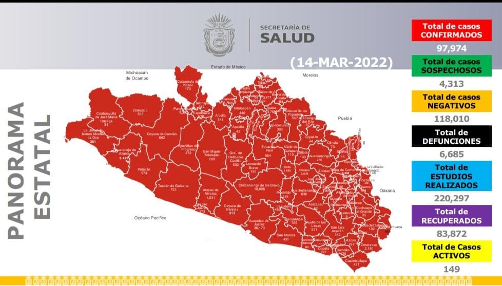 Alentador inicio de la semana 11 de la epidemia de Covid-19, al registrar sólo 3 contagios y 0 defunciones en las últimas 24 horas