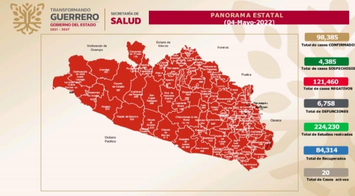 Reporta la SSG 20 casos activos de Covid-19 en Guerrero
