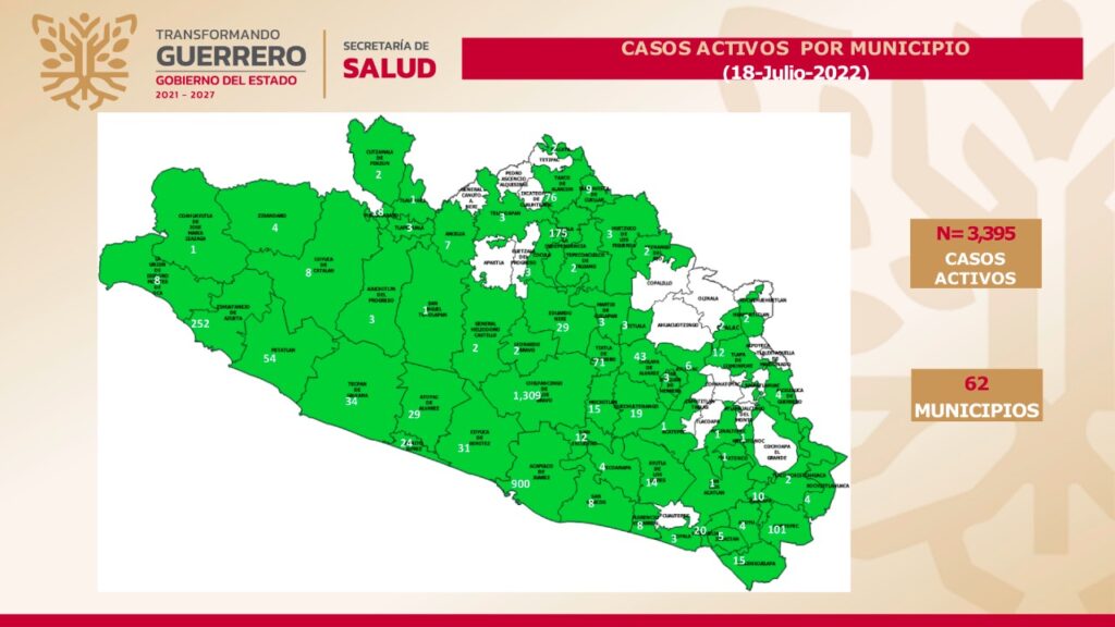 Reporta Guerrero 3,395 casos activos de Covid-19 y cero defunciones en las últimas 24 horas