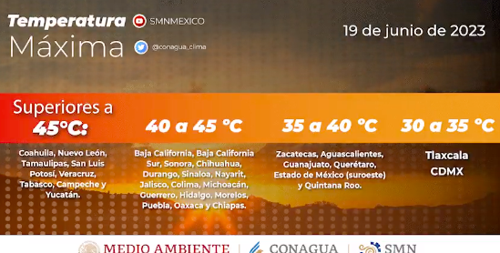 La tercera onda de calor mantendrá el ambiente de caluroso a muy caluroso en los 32 estados del país