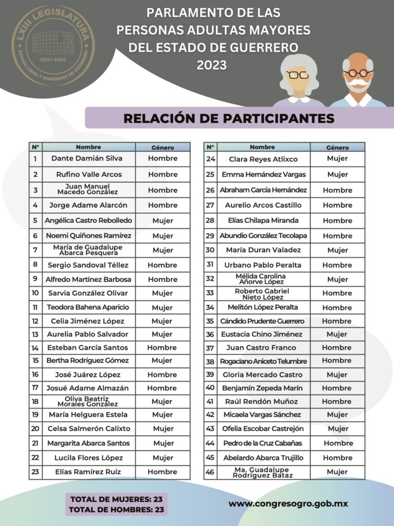 Designa el Congreso a participantes del parlamento de las personas adultas mayores