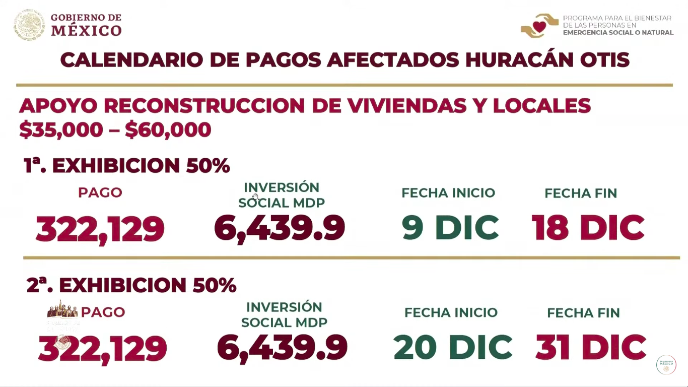 Este sábado comienza la distribución de apoyo para la reconstrucción en Acapulco: AMLO