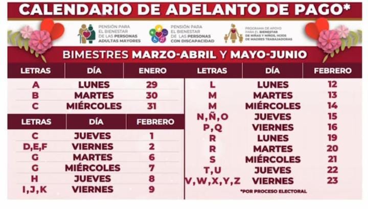 Entre enero y febrero… Anuncian adelanto de la dispersión de Programas para el Bienestar