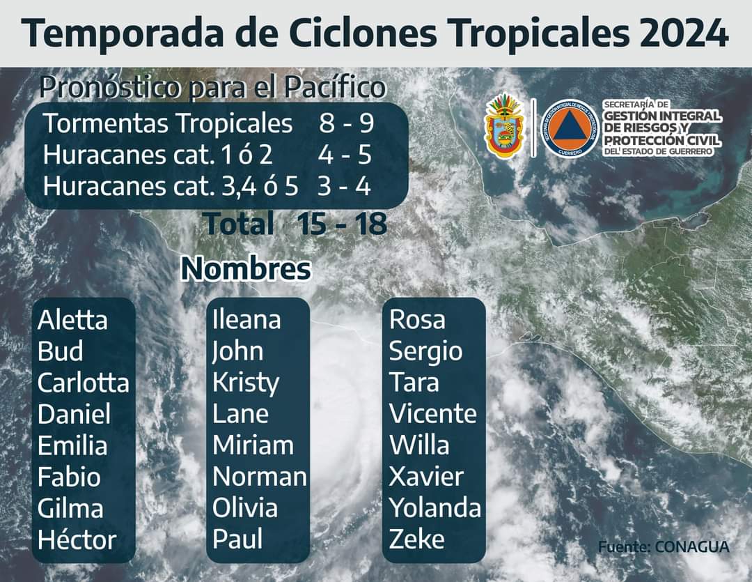 Este miércoles inició oficialmente la temporada de lluvias y ciclones tropicales