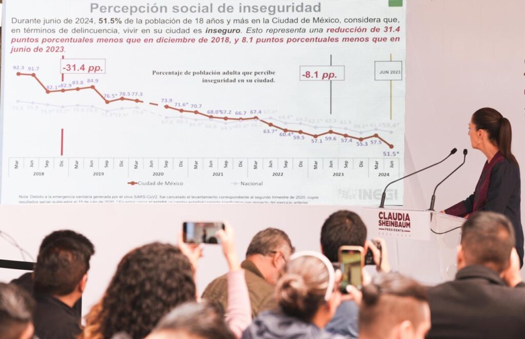 Las personas se sienten más seguras que en el 2018: Claudia Sheinbaum