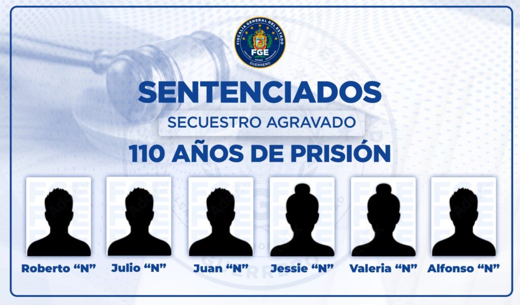 #FGEGuerrero logra sentencia de 110 años de prisión en contra de seis personas por secuestro en Chilpancingo.