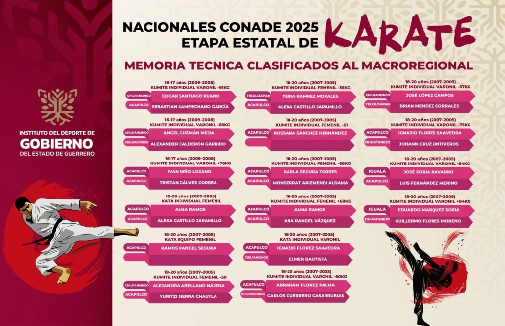 Selección Estatal de Karate Do Guerrero Define a sus representantes para el Macroregional en CDMX