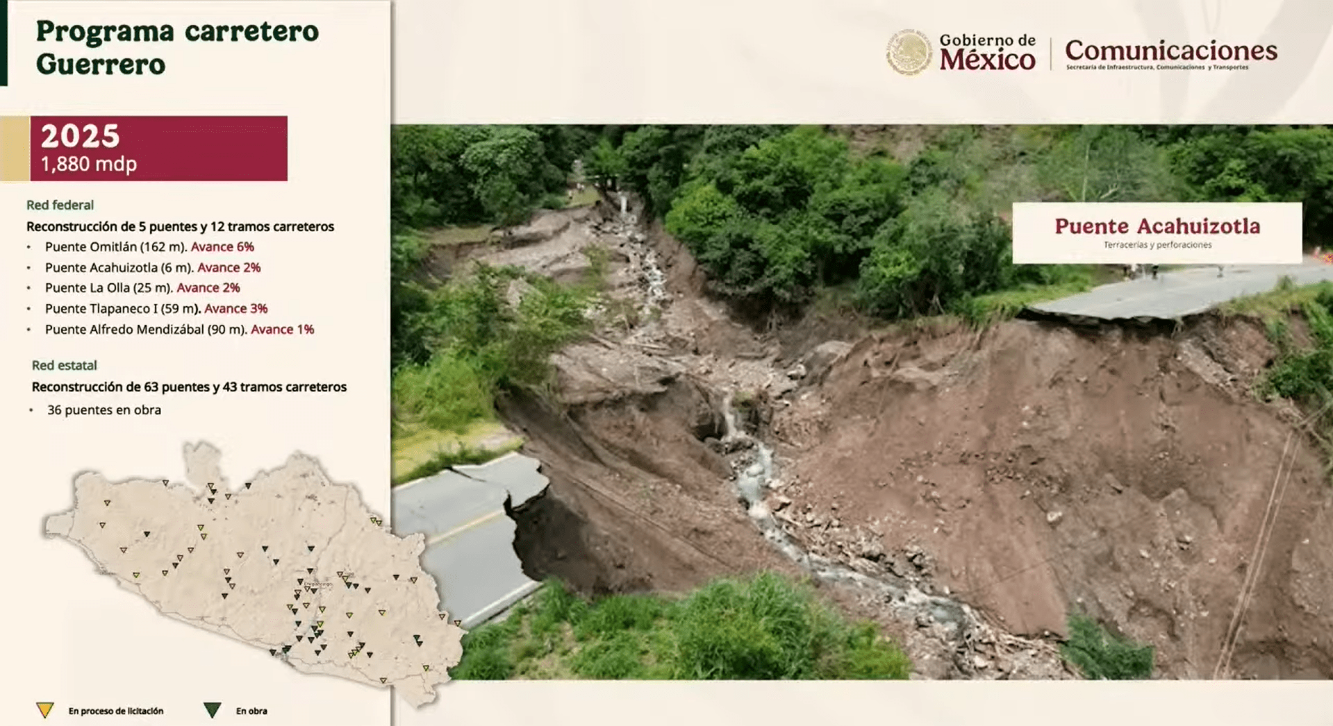 Guerrero: Gobierno de México destina más de mil 880 MDP al programa carretero