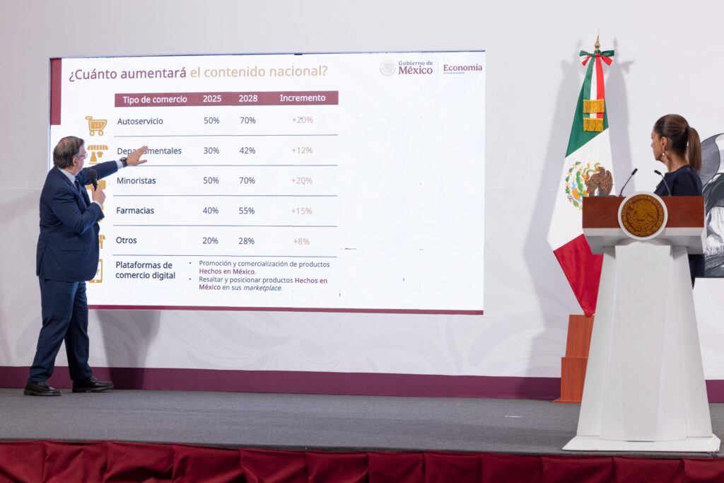 Claudia Sheinbaum firma acuerdo con 22 grupos empresariales para impulsar productos hechos en México y generar 400 mil empleos