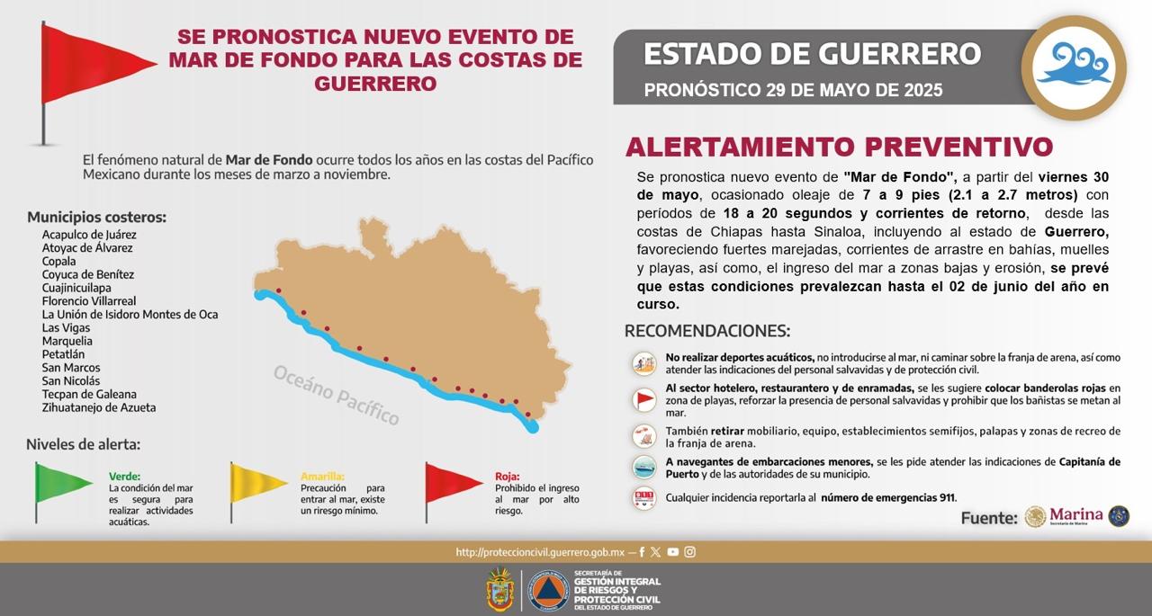 Alerta SGIRPCGRO sobre nuevo evento de Mar de Fondo en las costas de Guerrero