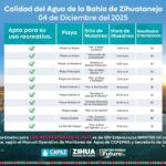 CAPAZ confirma la calidad del agua en playas de Zihuatanejo