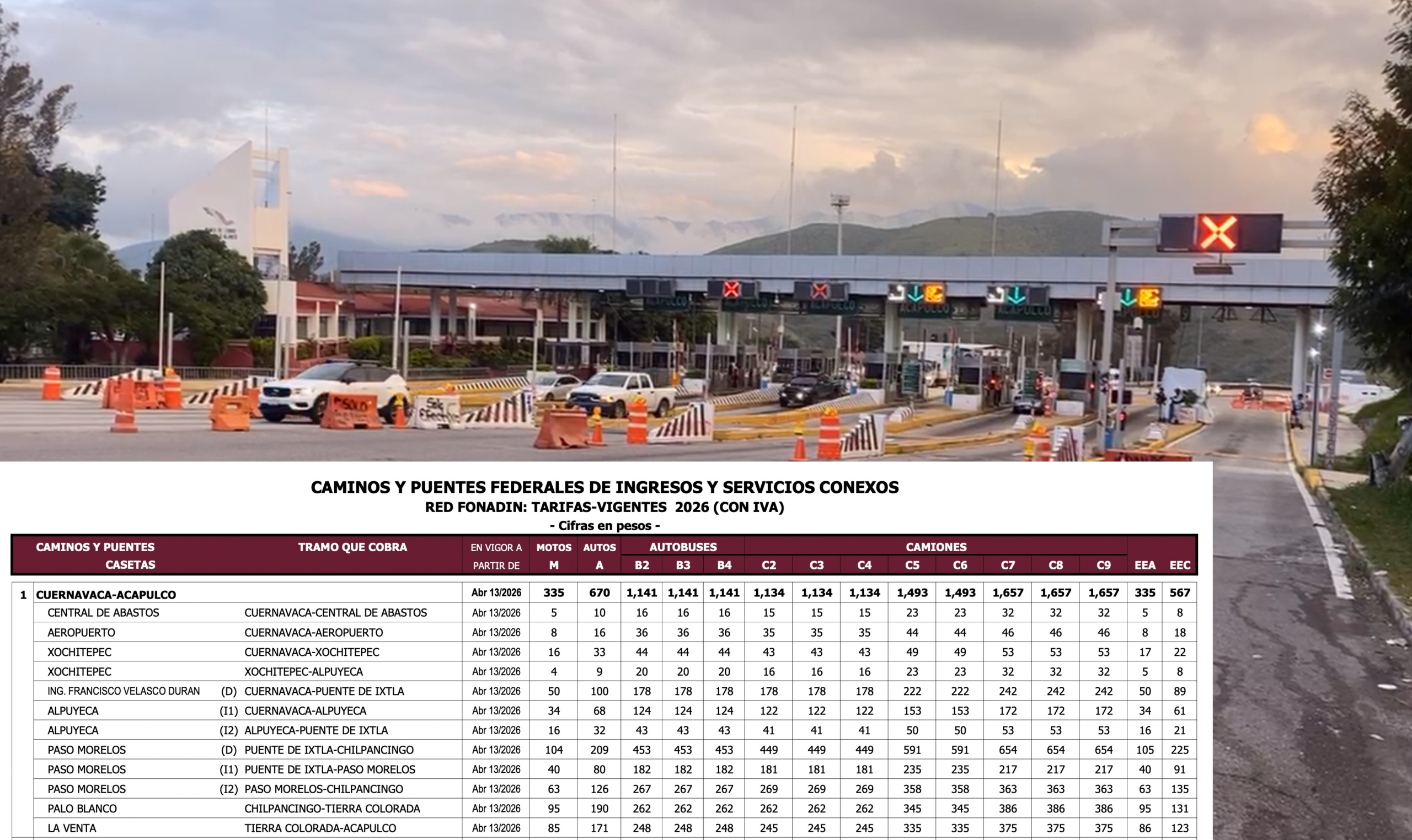 Capufe incrementa tarifas en la Autopista del Sol; viaje Cuernavaca–Acapulco sube a 670 pesos