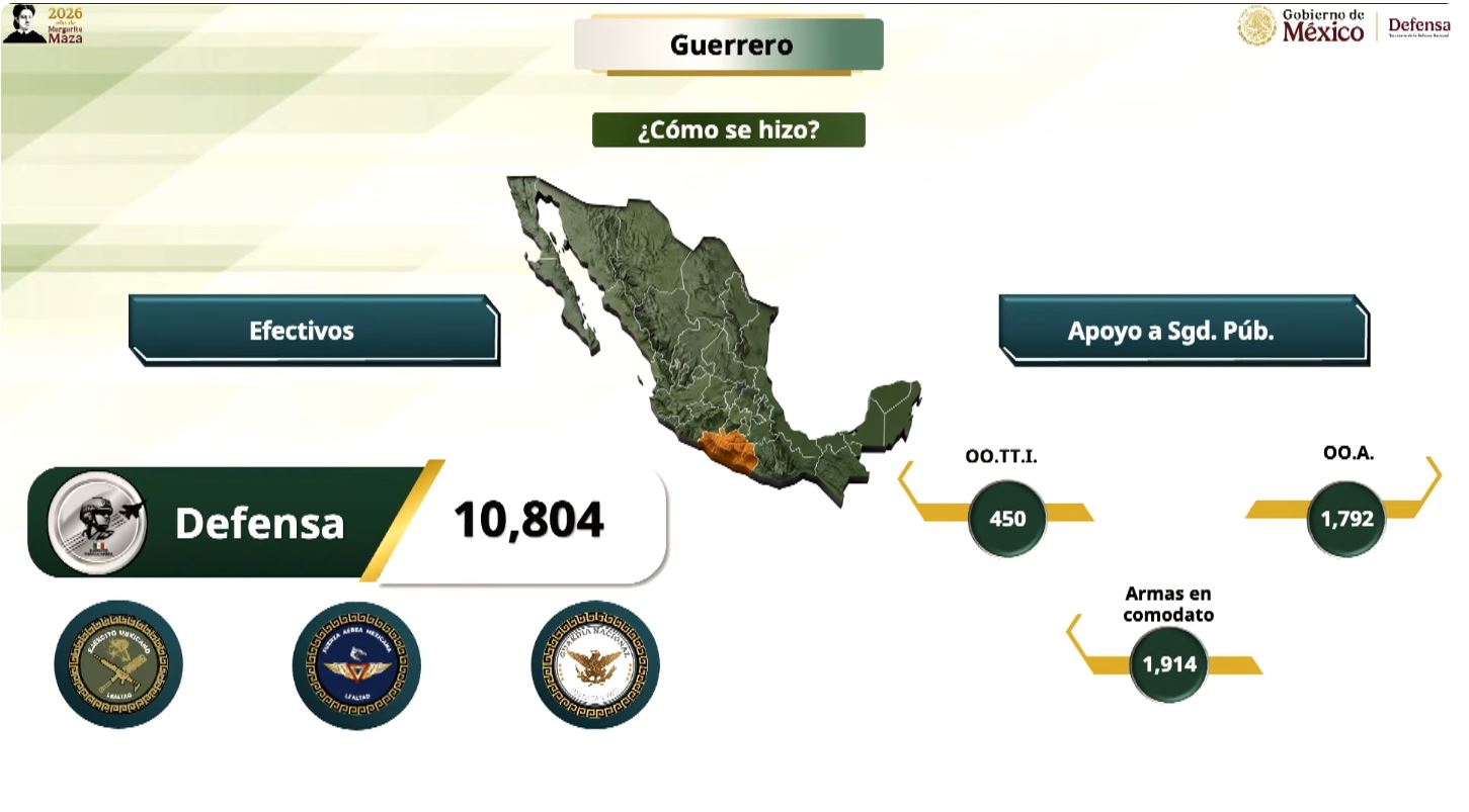 Guerrero concentra uno de los mayores despliegues de seguridad del país: Defensa