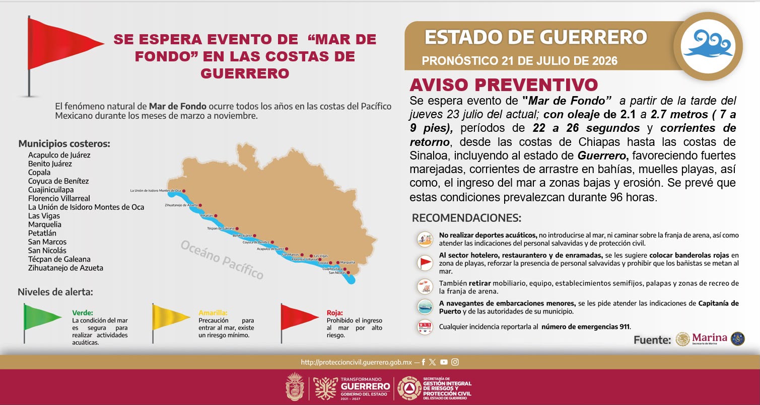 Mar de fondo afectará costas de Zihuatanejo y Costa Grande