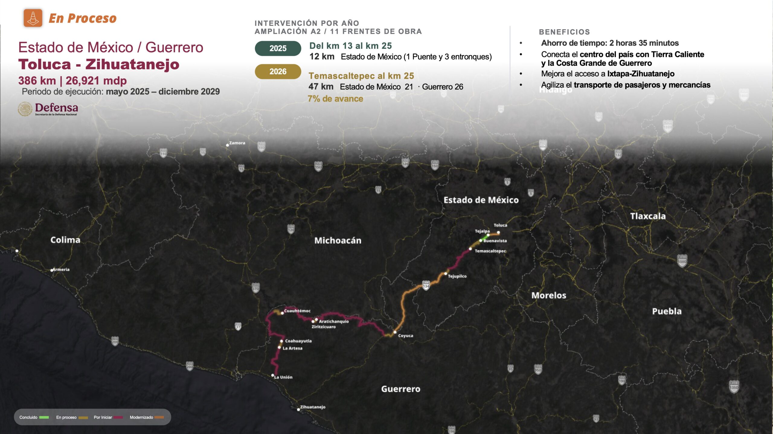 Avanza modernización de las carreteras Cuautla–Tlapa y Toluca–Zihuatanejo con gestión de Evelyn Salgado