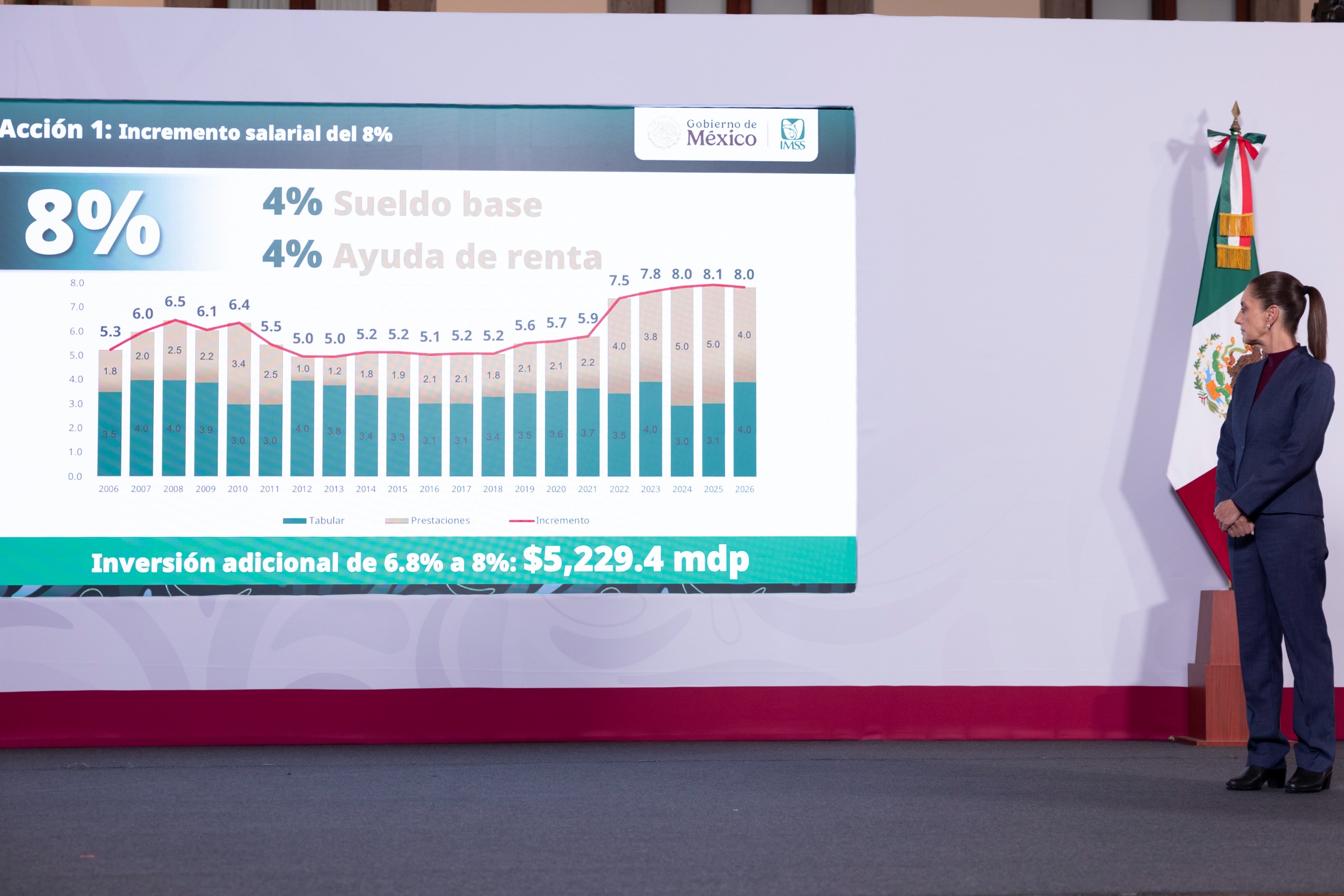 Presidenta Claudia Sheinbaum anuncia programa emergente de 12 acciones en 120 días para mejorar la atención y las condiciones de los trabajadores en el IMSS